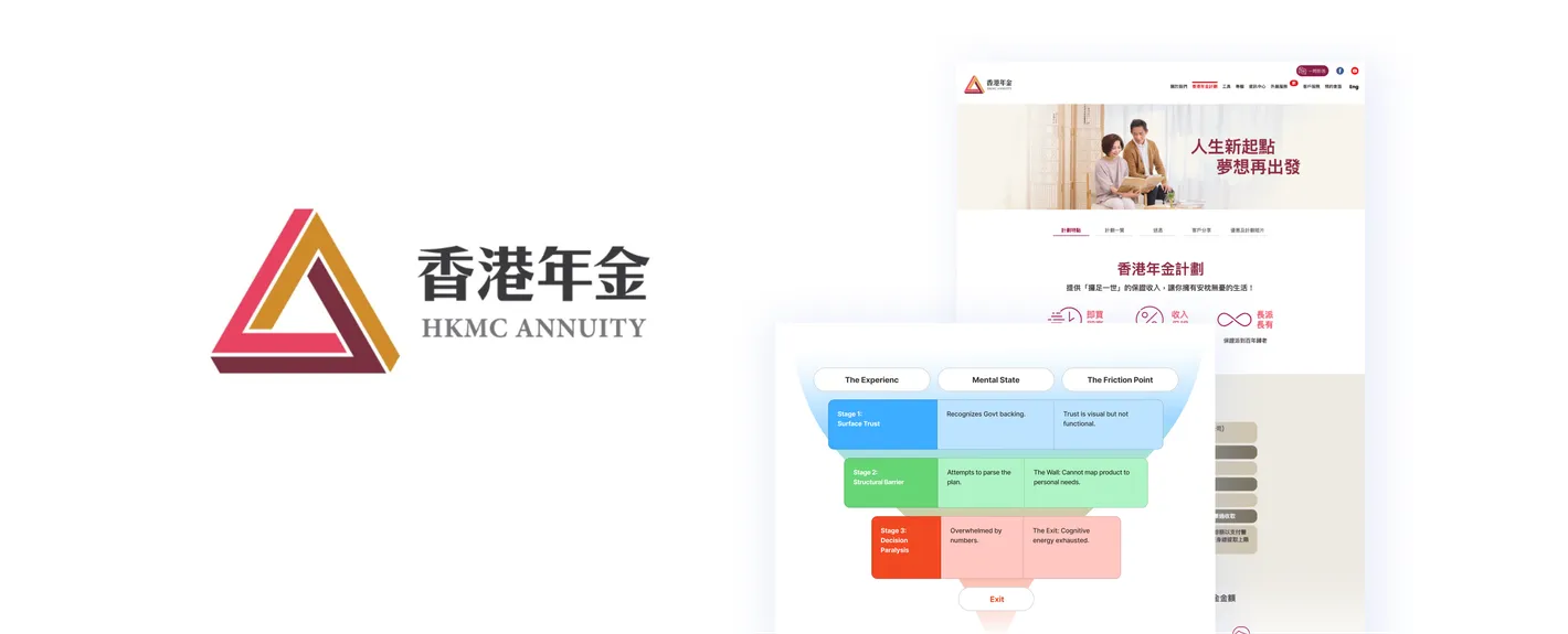 HKMCA Decision Flow Experience