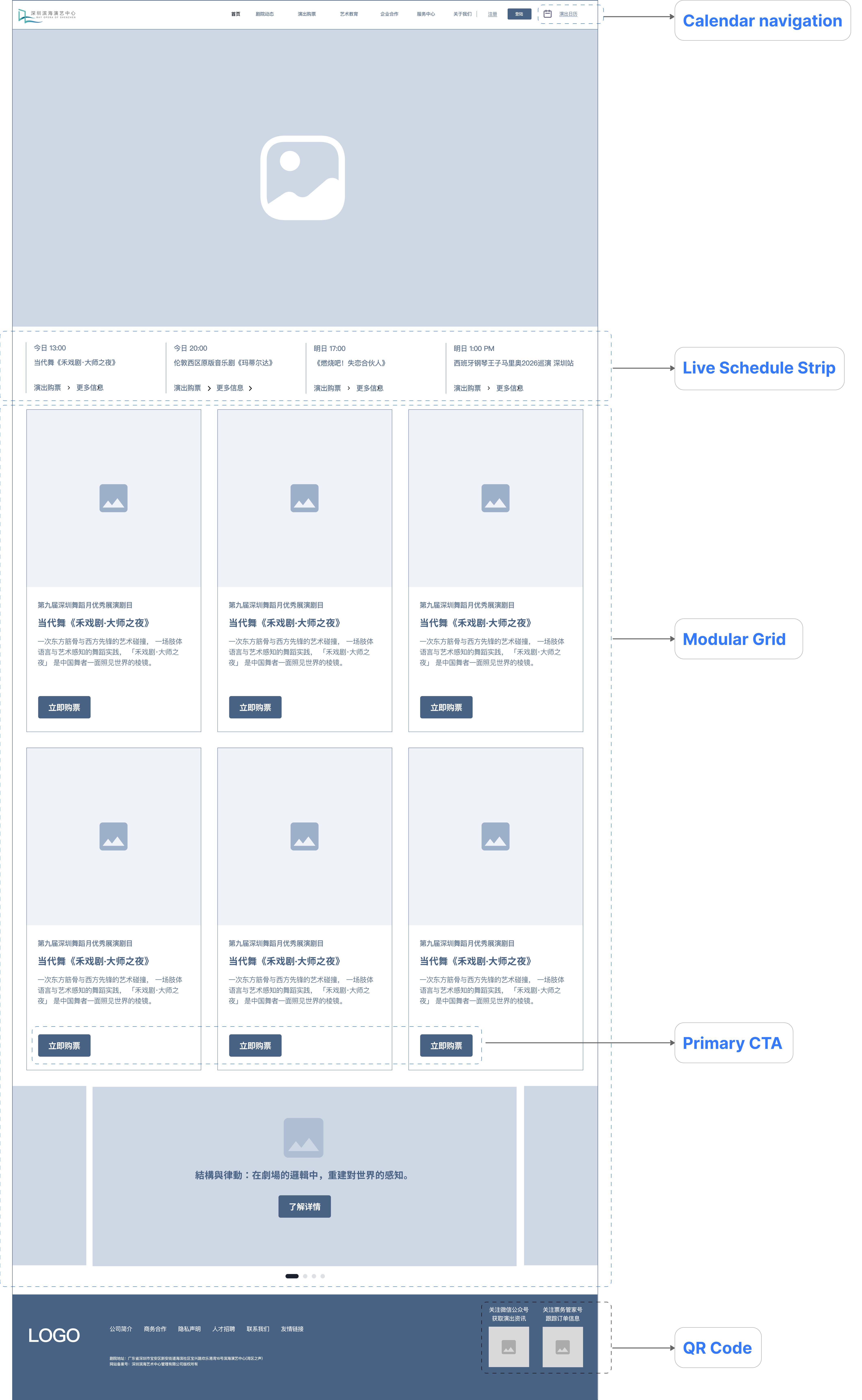 Redesign Wireframe