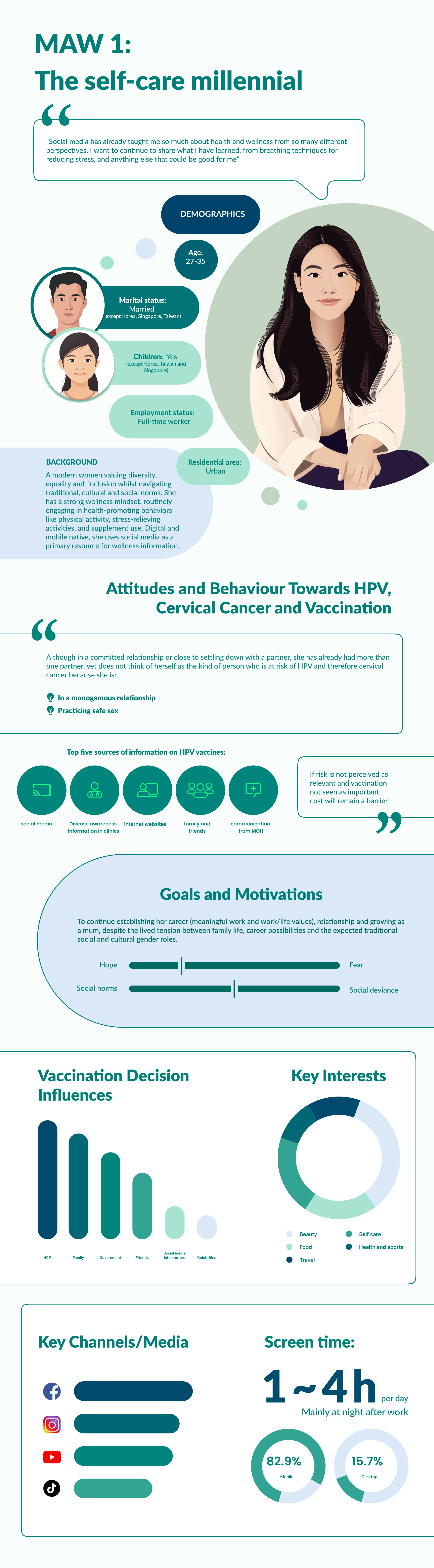 Final HPV Infographic
